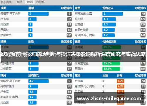 欧冠赛前情报对临场判断与投注决策影响解析深度研究与实战思路 欧冠赛前情报对临场判断与投注决策影响解析深度研究与实战思路