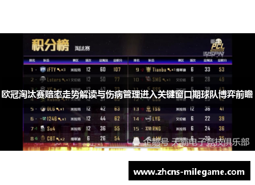 欧冠淘汰赛赔率走势解读与伤病管理进入关键窗口期球队博弈前瞻 欧冠淘汰赛赔率走势解读与伤病管理进入关键窗口期球队博弈前瞻