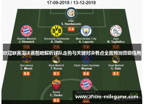 欧冠联赛淘汰赛前瞻解析球队走势与关键对决看点全面预测晋级格局