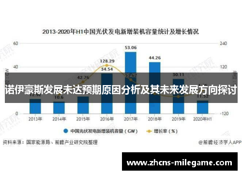 诺伊豪斯发展未达预期原因分析及其未来发展方向探讨
