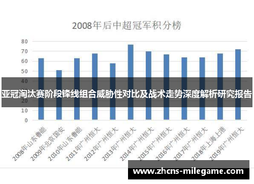 亚冠淘汰赛阶段锋线组合威胁性对比及战术走势深度解析研究报告 亚冠淘汰赛阶段锋线组合威胁性对比及战术走势深度解析研究报告