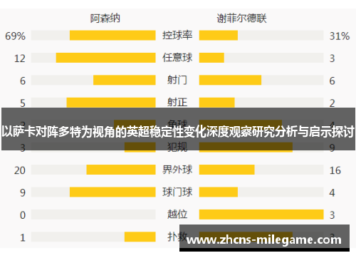 以萨卡对阵多特为视角的英超稳定性变化深度观察研究分析与启示探讨 以萨卡对阵多特为视角的英超稳定性变化深度观察研究分析与启示探讨