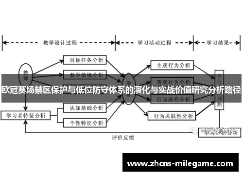 欧冠赛场禁区保护与低位防守体系的演化与实战价值研究分析路径 欧冠赛场禁区保护与低位防守体系的演化与实战价值研究分析路径
